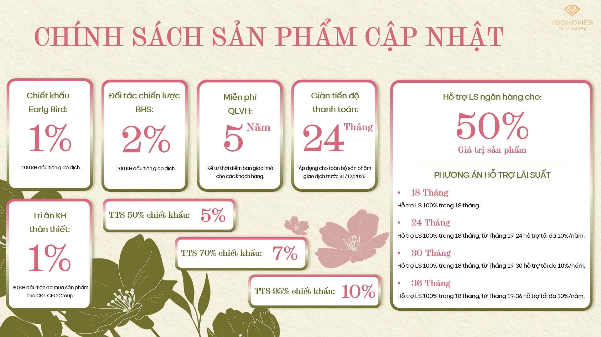 chính sách bán hàng ceohomes hana garden mê linh