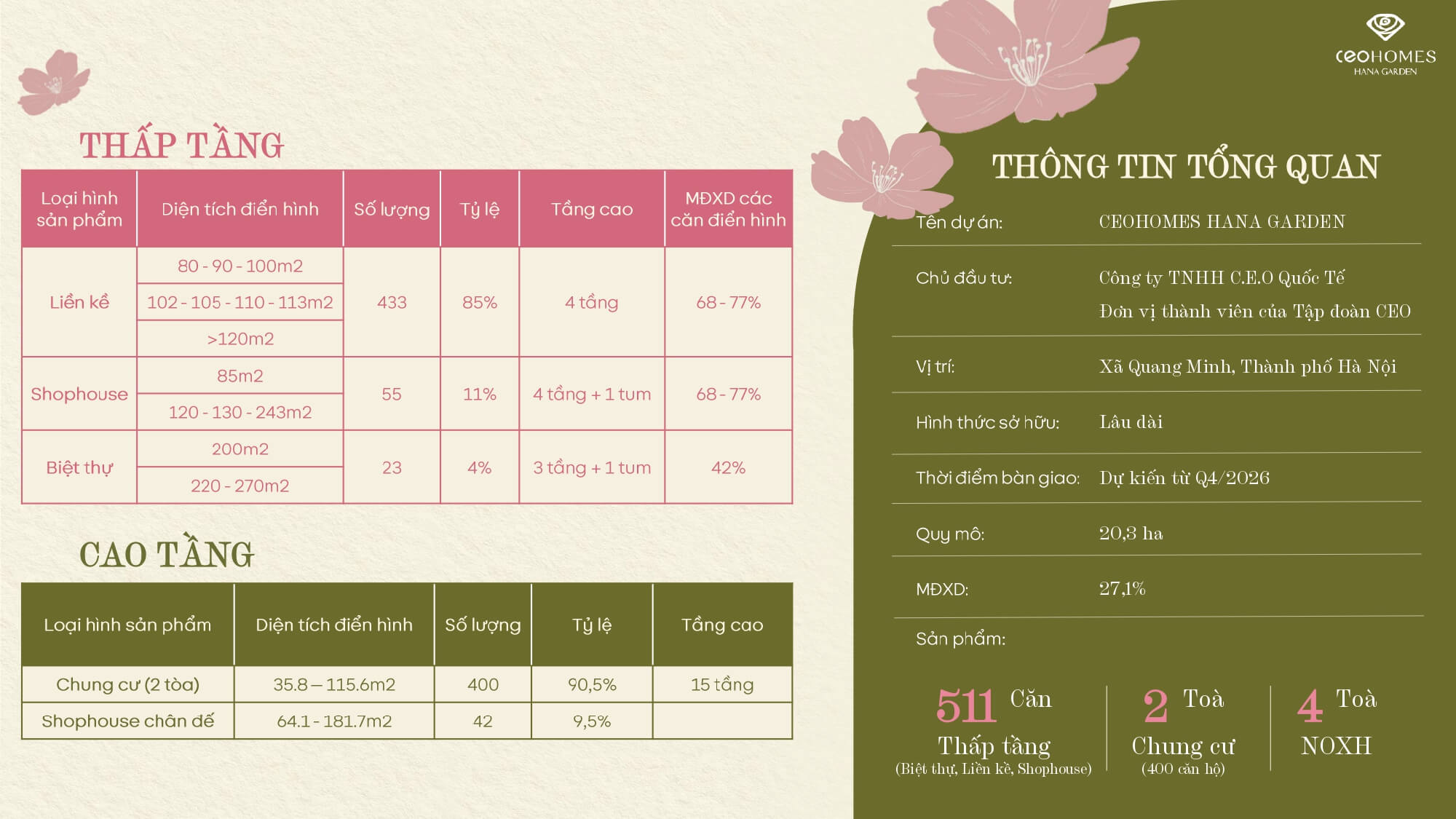 tổng quan dự án ceohomes hana garden mê linh